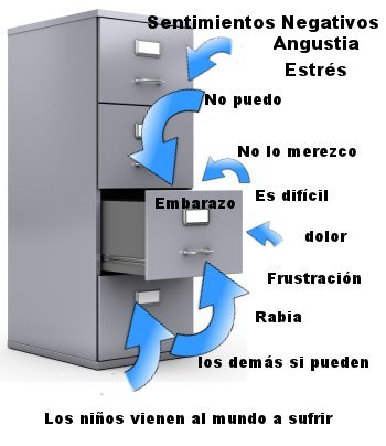 calculadora fertilidad tres ultimas reglas